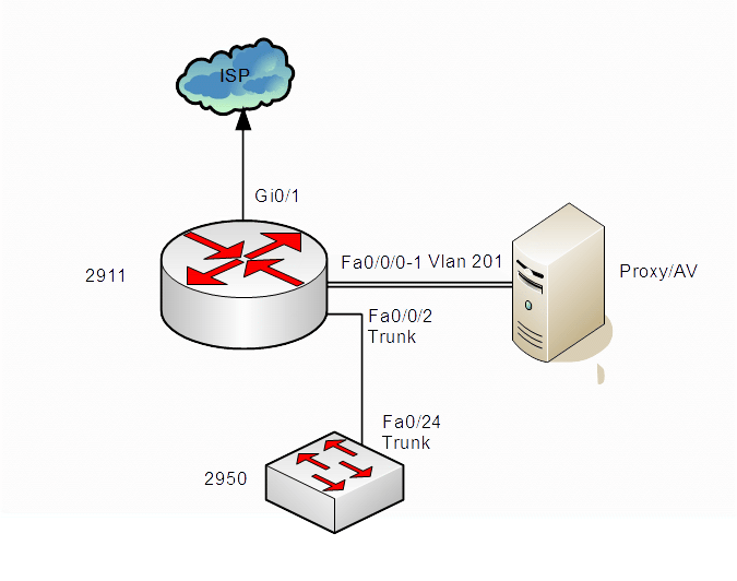 Network scheme 3